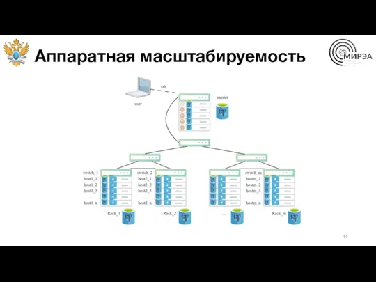 Аппаратная масштабируемость