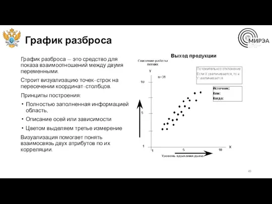 График разброса График разброса — это средство для показа взаимоотношений