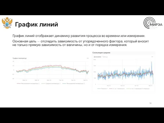 График линий График линий отображает динамику развития процесса во времени