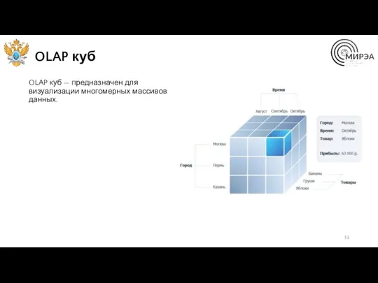 OLAP куб OLAP куб — предназначен для визуализации многомерных массивов данных.