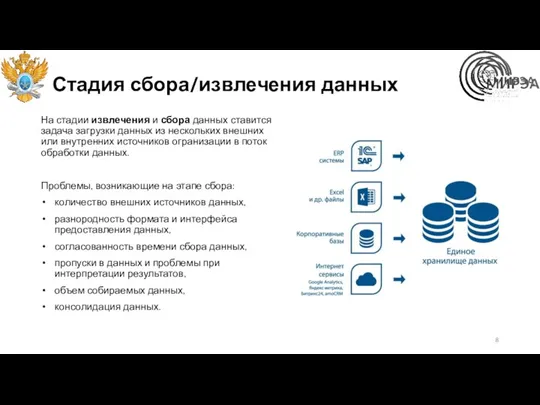 Стадия сбора/извлечения данных На стадии извлечения и сбора данных ставится