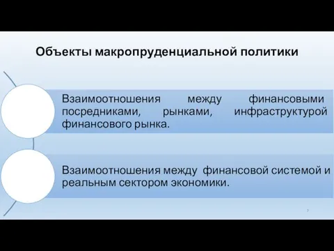 Объекты макропруденциальной политики