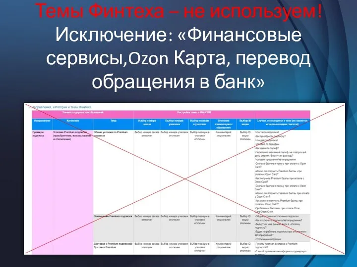 Темы Финтеха – не используем! Исключение: «Финансовые сервисы,Ozon Карта, перевод обращения в банк»