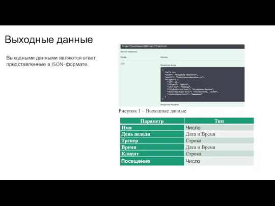 Выходные данные Выходными данными являются ответ представленные в JSON-формате. Рисунок 1 – Выходные данные