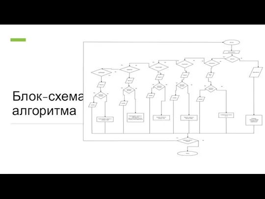 Блок-схема алгоритма