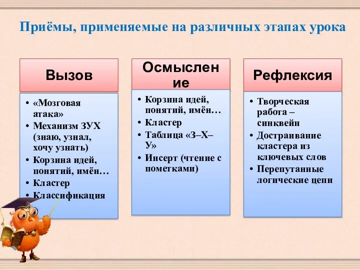 Приёмы, применяемые на различных этапах урока