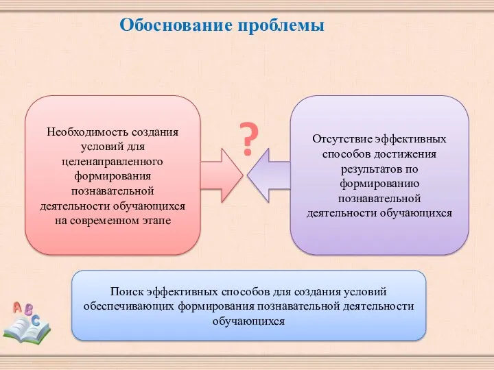 Обоснование проблемы Необходимость создания условий для целенаправленного формирования познавательной деятельности