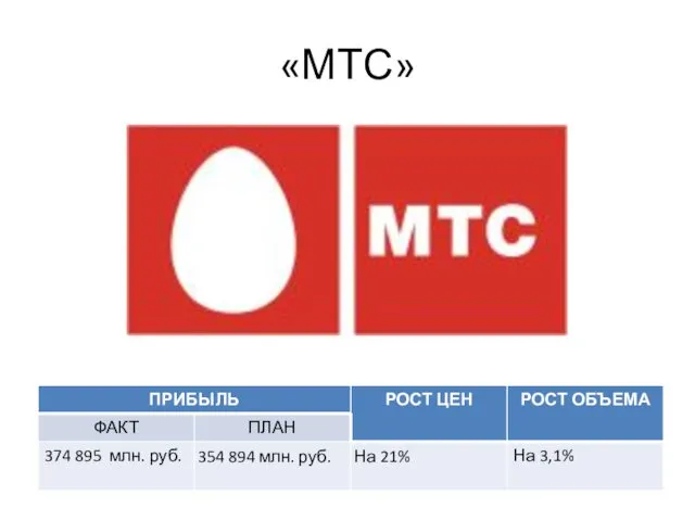 «МТС»