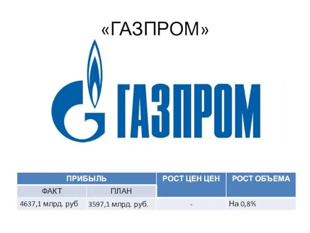 «ГАЗПРОМ»