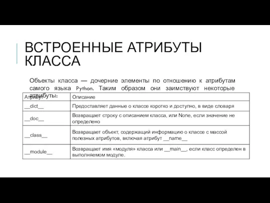 ВСТРОЕННЫЕ АТРИБУТЫ КЛАССА Объекты класса — дочерние элементы по отношению