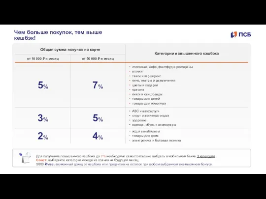 Чем больше покупок, тем выше кешбэк! Для получения повышенного кешбэка