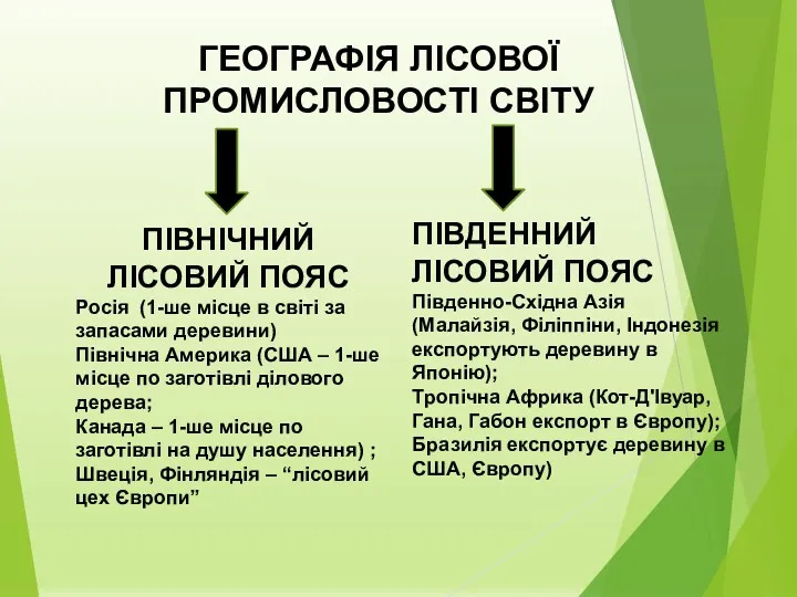 ГЕОГРАФІЯ ЛІСОВОЇ ПРОМИСЛОВОСТІ СВІТУ ПІВНІЧНИЙ ЛІСОВИЙ ПОЯС Росія (1-ше місце