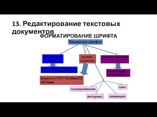 13. Редактирование текстовых документов ФОРМАТИРОВАНИЕ ШРИФТА