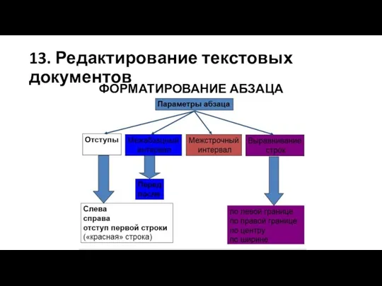 13. Редактирование текстовых документов ФОРМАТИРОВАНИЕ АБЗАЦА