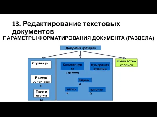 13. Редактирование текстовых документов ПАРАМЕТРЫ ФОРМАТИРОВАНИЯ ДОКУМЕНТА (РАЗДЕЛА)