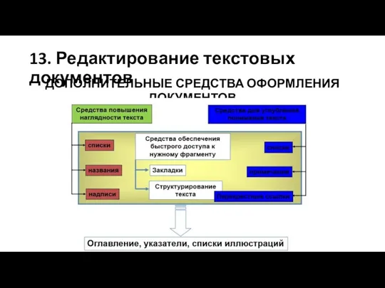 13. Редактирование текстовых документов ДОПОЛНИТЕЛЬНЫЕ СРЕДСТВА ОФОРМЛЕНИЯ ДОКУМЕНТОВ