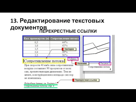 13. Редактирование текстовых документов ПЕРЕКРЕСТНЫЕ ССЫЛКИ