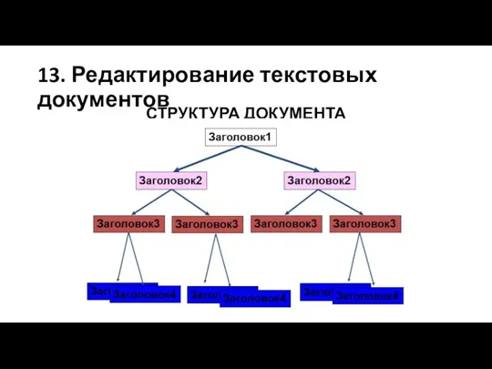 13. Редактирование текстовых документов СТРУКТУРА ДОКУМЕНТА