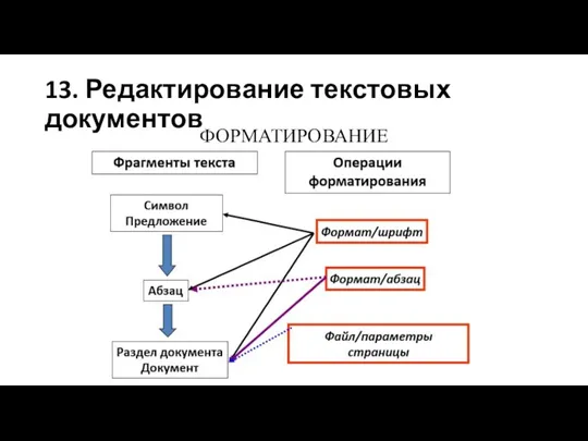 13. Редактирование текстовых документов ФОРМАТИРОВАНИЕ