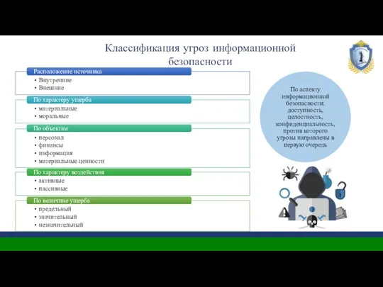 Классификация угроз информационной безопасности