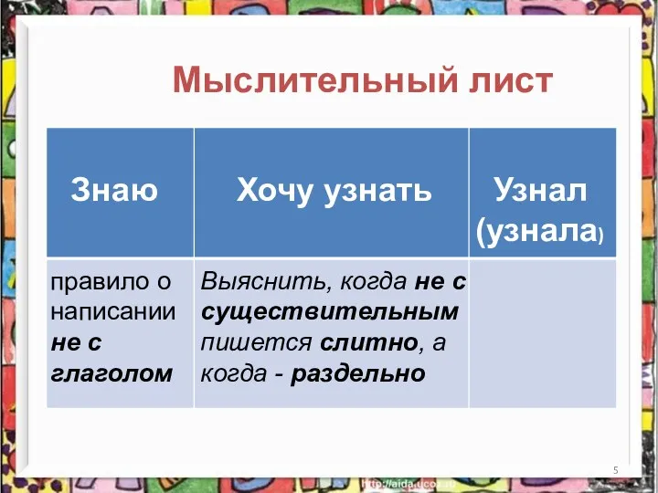 Мыслительный лист правило о написании не с глаголом Выяснить, когда