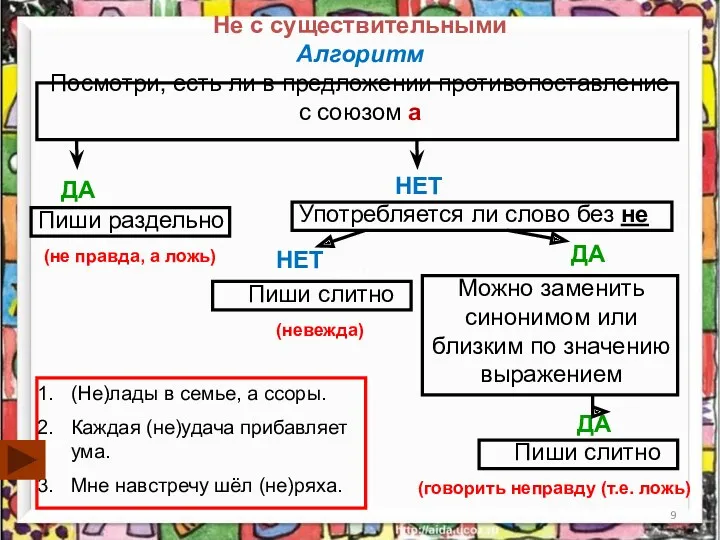 Не с существительными Алгоритм Посмотри, есть ли в предложении противопоставление