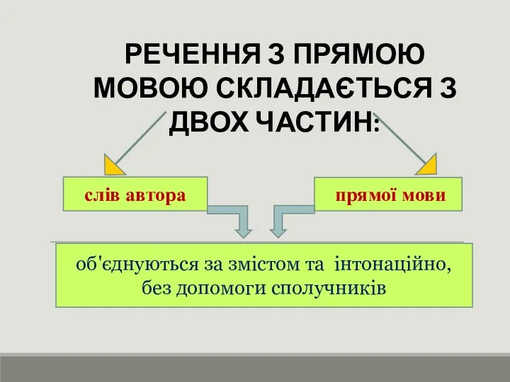 РЕЧЕННЯ З ПРЯМОЮ МОВОЮ СКЛАДАЄТЬСЯ З ДВОХ ЧАСТИН: слів автора