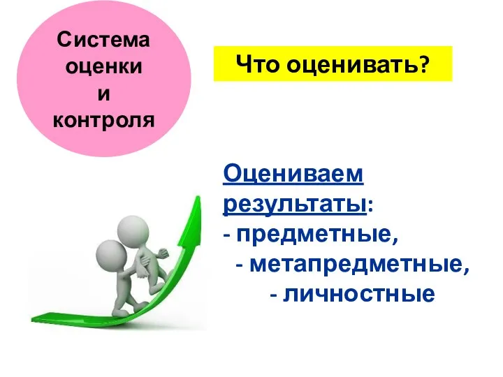 Система оценки и контроля Что оценивать? Оцениваем результаты: - предметные, - метапредметные, - личностные