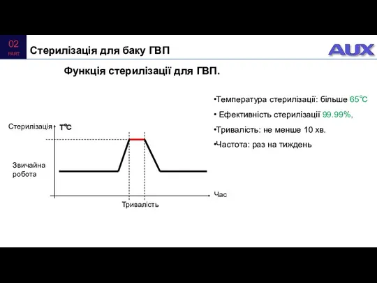 Температура стерилізації: більше 65℃ Ефективність стерилізації 99.99%, Тривалість: не менше 10 хв. Частота: