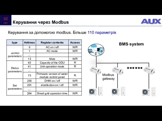 Керування через Modbus BMS system Modbus gateway Керування за допомогою modbus. Більше 110 параметрів