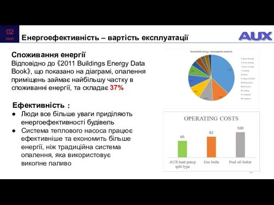 Споживання енергії Відповідно до 《2011 Buildings Energy Data Book》, що показано на діаграмі,
