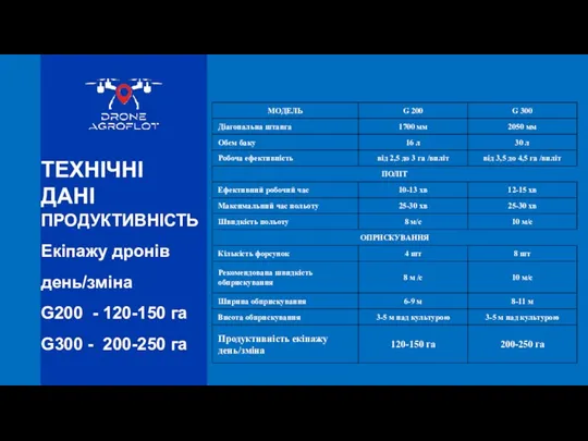 ТЕХНІЧНІ ДАНІ ПРОДУКТИВНІСТЬ Екіпажу дронів день/зміна G200 - 120-150 га G300 - 200-250 га