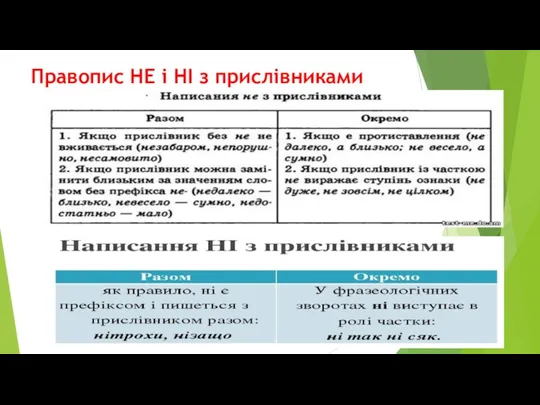 Правопис НЕ і НІ з прислівниками