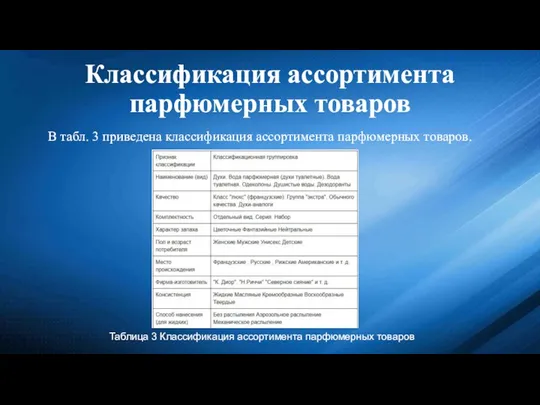 Классификация ассортимента парфюмерных товаров В табл. 3 приведена классификация ассортимента