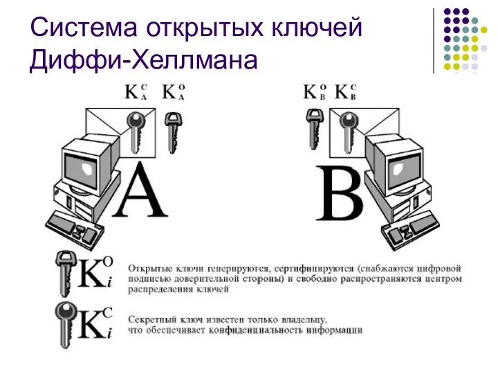 Система открытых ключей Диффи-Хеллмана