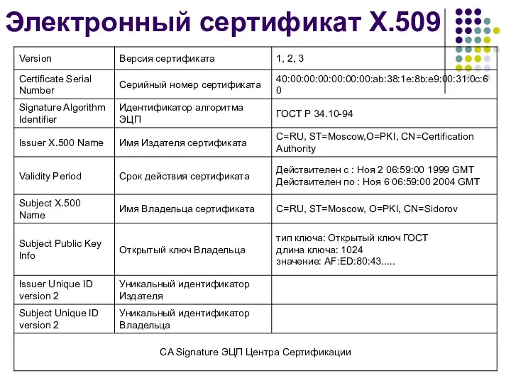 Электронный сертификат X.509