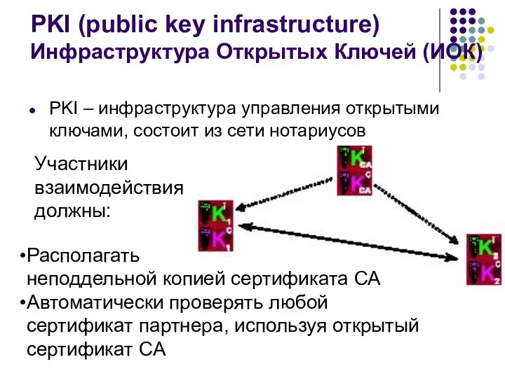 PKI (public key infrastructure) Инфраструктура Открытых Ключей (ИОК) PKI –