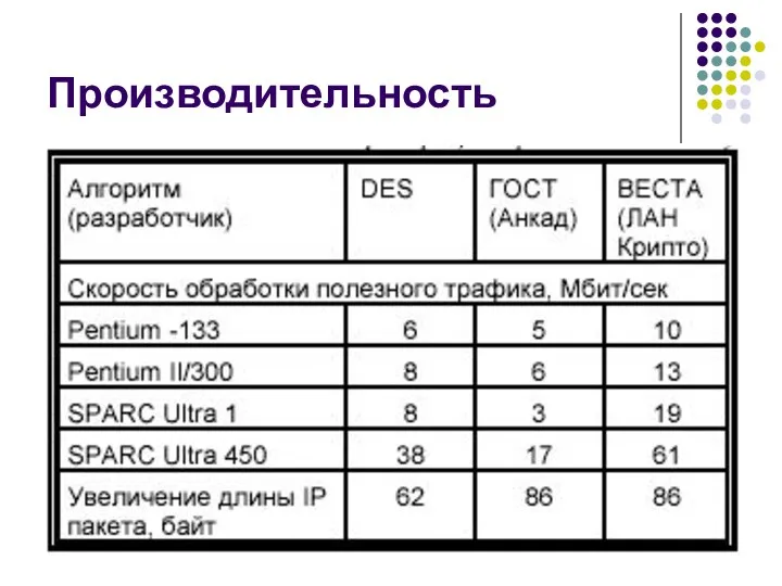 Производительность