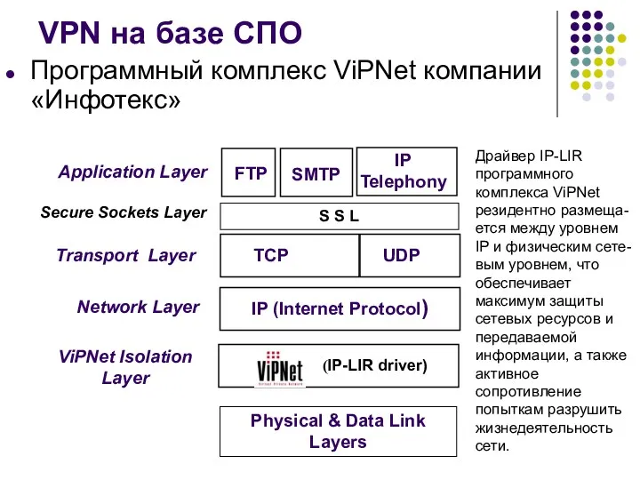 VPN на базе СПО Программный комплекс ViPNet компании «Инфотекс» Physical