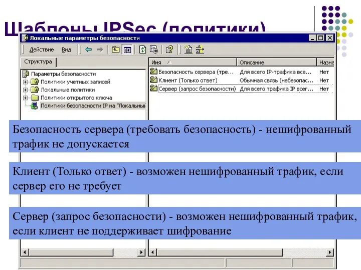 Шаблоны IPSec (политики) Безопасность сервера (требовать безопасность) - нешифрованный трафик