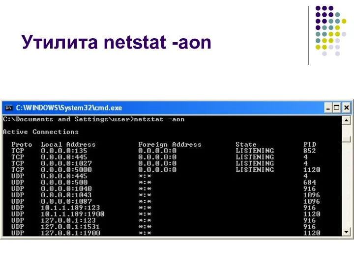 Утилита netstat -aon