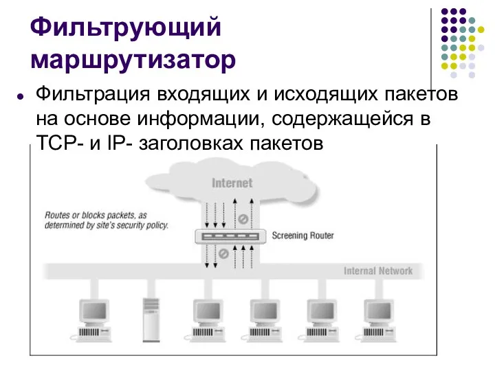 Фильтрующий маршрутизатор Фильтрация входящих и исходящих пакетов на основе информации,