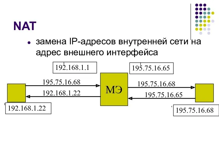 NAT замена IP-адресов внутренней сети на адрес внешнего интерфейса