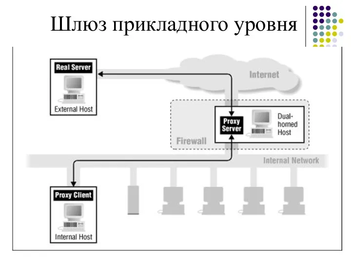 Шлюз прикладного уровня