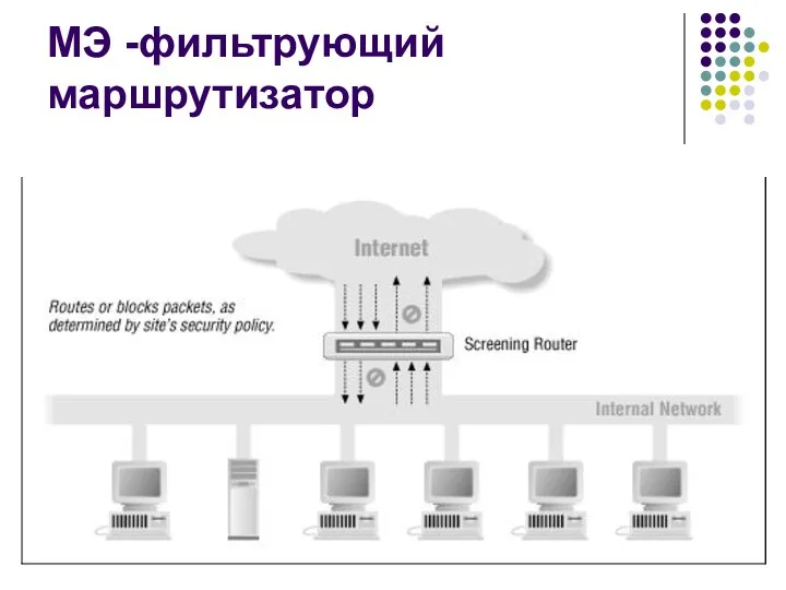МЭ -фильтрующий маршрутизатор