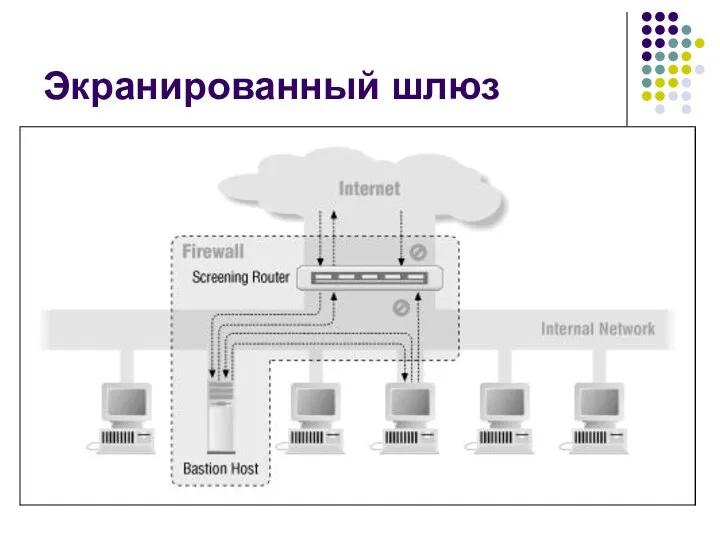 Экранированный шлюз