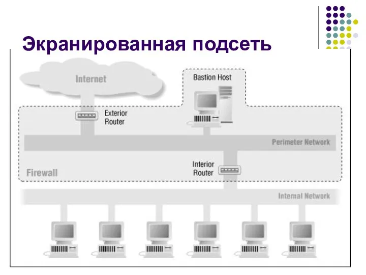 Экранированная подсеть