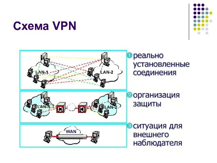 Схема VPN