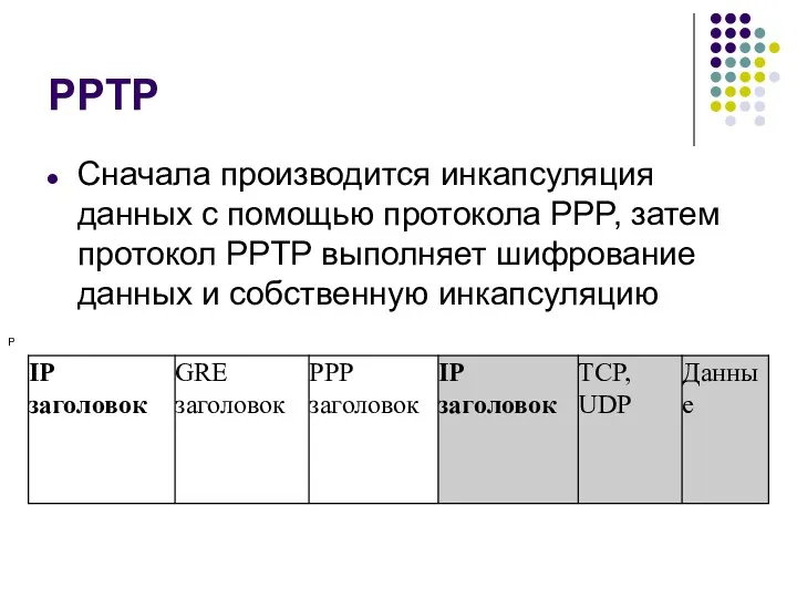 PPTP Сначала производится инкапсуляция данных с помощью протокола PPP, затем