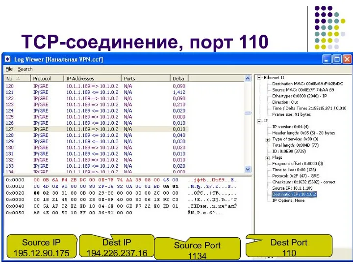 TCP-соединение, порт 110 Source IP 195.12.90.175 Dest IP 194.226.237.16 Source Port 1134 Dest Port 110